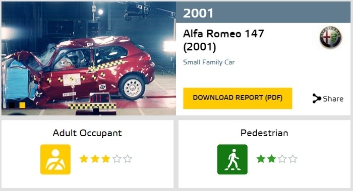 A három csillag már 2001-ben is kínos volt