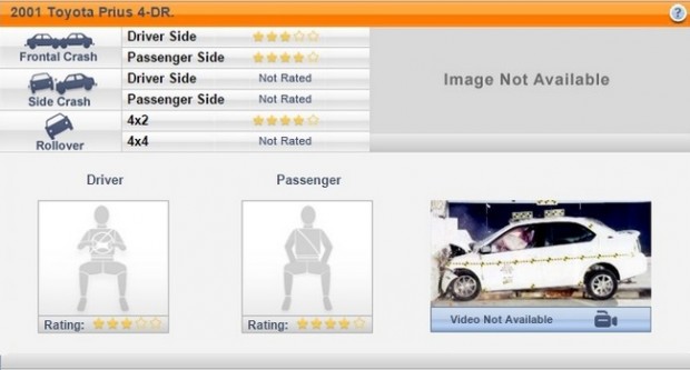 A Prius 1-et nem törték Európában, Amerikában átlagos eredményt ért el