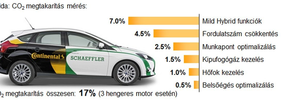 Jön az új 48-as forradalom – hibrid lesz minden autó?