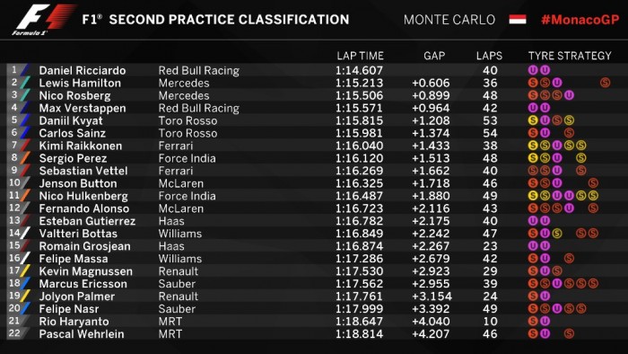 F1: Na, ki előzte meg a Mercedest? 3 | Vezess mon_edz_2