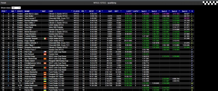 Michelisz a negyedik helyről rajtol a Nürburgringen 1 | Vezess nurburgring_idomero_edzes_fin