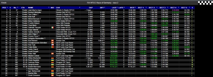Michelisz második és harmadik a zöld pokolban 3 | Vezess nurburgring_mainrace_fin