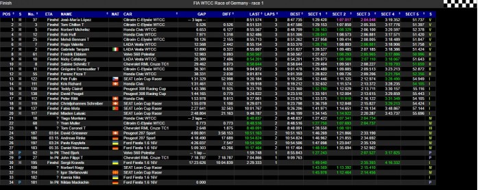 Michelisz második és harmadik a zöld pokolban 2 | Vezess openrace_fin
