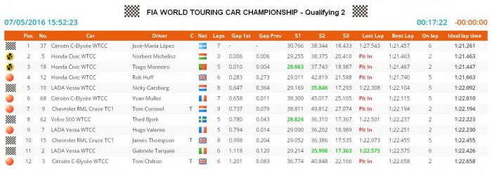 Michelisz nekiment a falnak, de második a marokkói időmérőn 3 q2