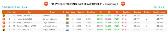 Michelisz nekiment a falnak, de második a marokkói időmérőn 4 q3