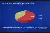 Karomnyomok a tetőn – itt a friss Peugeot 2008 38