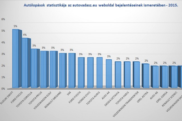 Titkolóznak a legaljasabb bandáról a rendőrök 1 2015JÓ