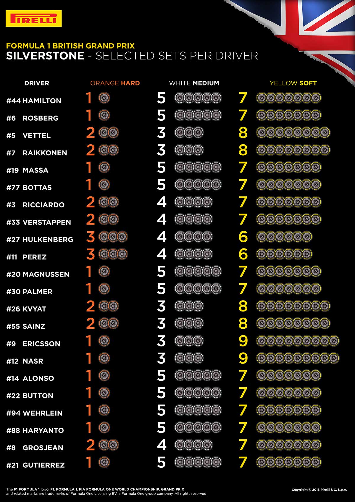 F1: Így választottak gumit a csapatok Silverstone-ra 1 7911_GreatBritain-Selected-Sets-Per-Driver-EN
