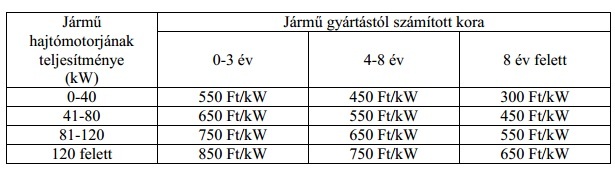 Atiras_vagyonszerzesi_illetek
