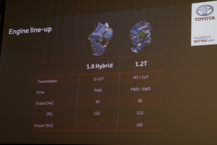 Érdekes Toyotát láttunk, C-HR a neve 9 Ennyi. Se dízel, se igazán erős motor. De állítólag már most is jó vezetni a könnyű, mozgékony kocsit