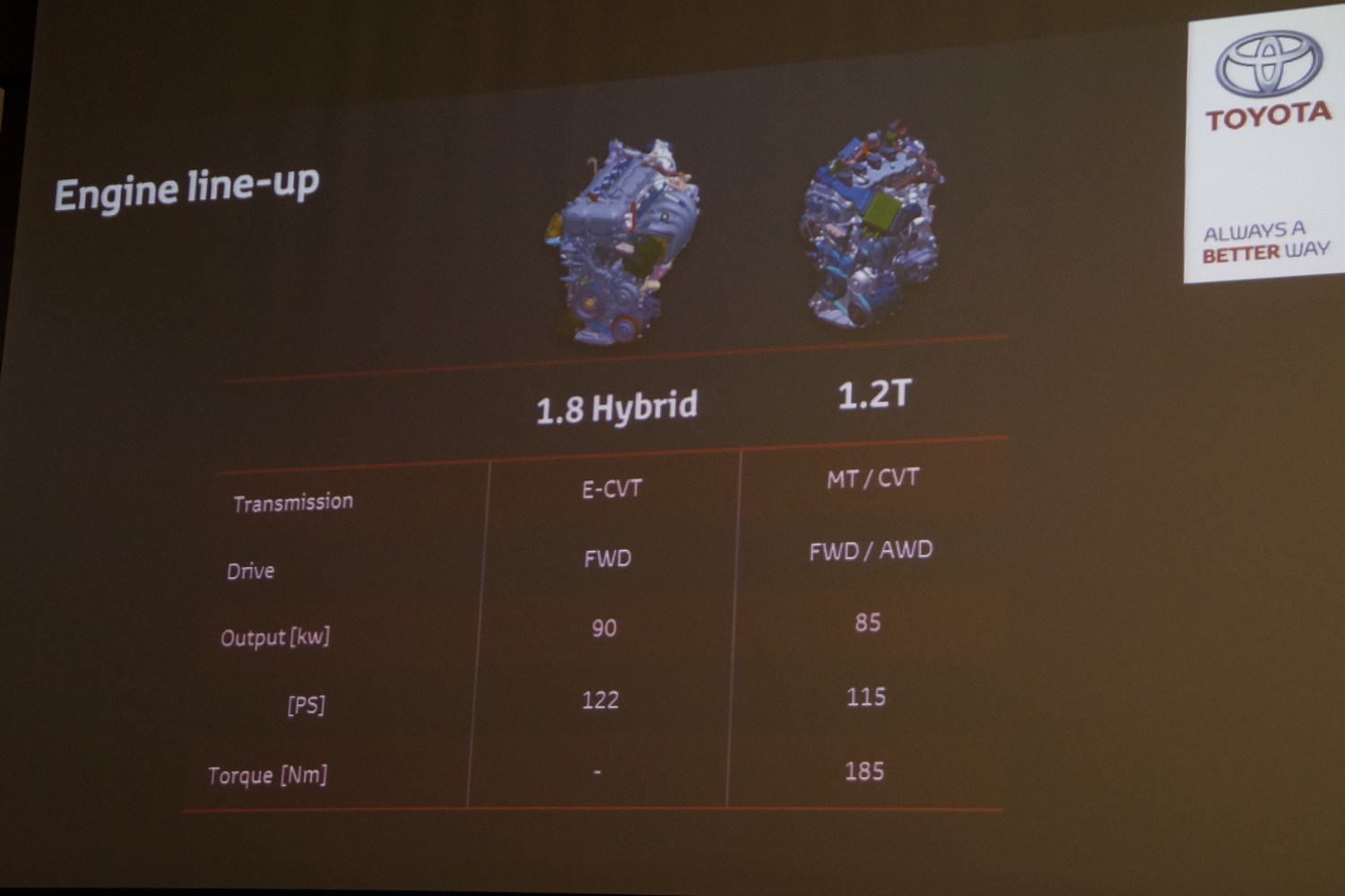 Érdekes Toyotát láttunk, C-HR a neve 25