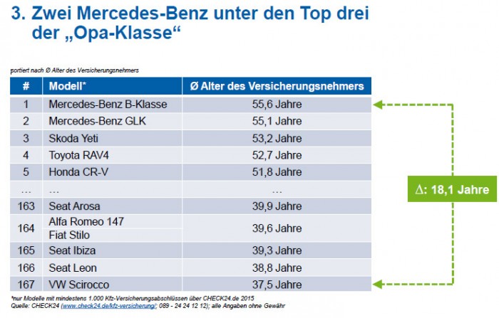 Nyugdíj előtt Toyota, fiatalon SEAT 1 Nyugdíj előtt Toyota, fiatalon SEAT 1