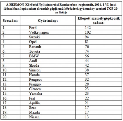 2016-elsfélév-gépjJÓ