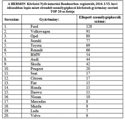 2016-elsőfélév-szemaut