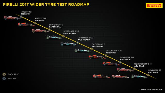 F1: Augusztusban jönnek az első 2017-es hibridek 1 | Vezess 2017-tyre-test