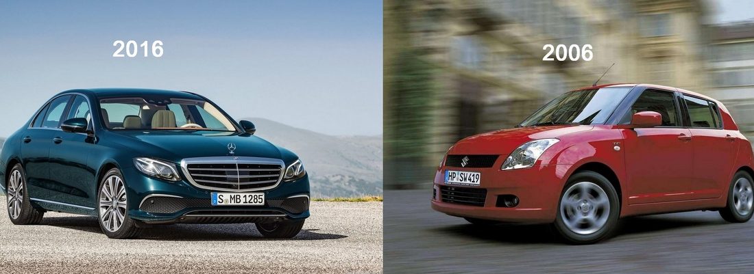 Drágábbak vagy olcsóbbak az autók, mint tíz éve?