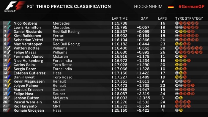 F1: Rosberg harmadszor is verte Hamiltont 1 | Vezess hock_edz_3