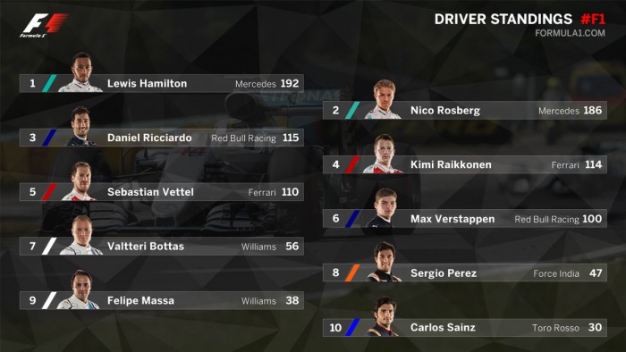 F1: Rekorddal nyerte Hamilton a Magyar Nagydíjat 12 | Vezess hun_bajn