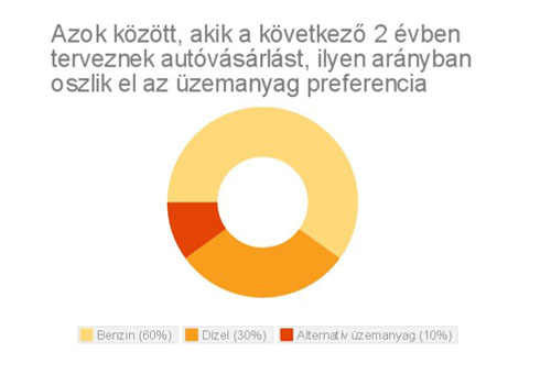 Kétmillióért vennének használt autót a magyarok 2 | Vezess info_3