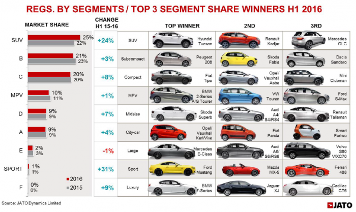 Veszít a VW, jól megy az új Astra 1 Veszít a VW, jól megy az új Astra 1