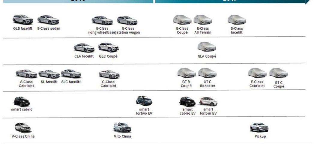 Izgalmas újdonságokat tartogat nekünk a Mercedes