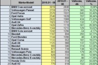 Használt autó: Passat kell és 3-as BMW 14