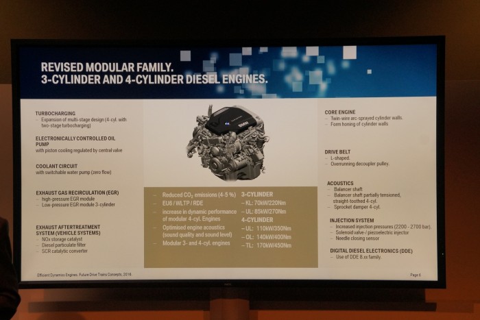A dízelmotorok fejlesztései a BMW-nél