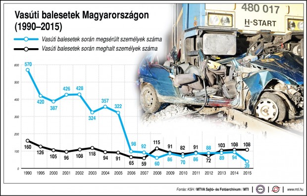 Sokszor ezért késnek a vonatok itthon 2 Download