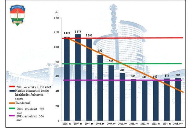 Életeket ment a rendőrök új csodafegyvere? 5 halbales 2005-2015
