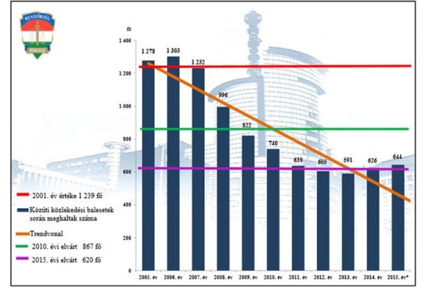Életeket ment a rendőrök új csodafegyvere? 6 halott 2005-2015