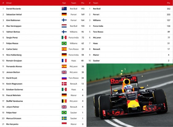 F1: Ha Hamilton és Rosberg nem lenne… 1 | Vezess nomerc_bajn_1
