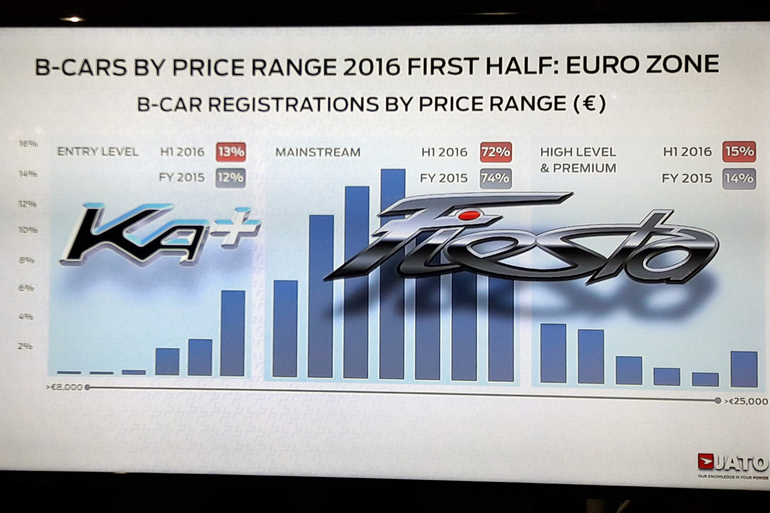 Mit tud a legolcsóbb és legújabb Ford? 1