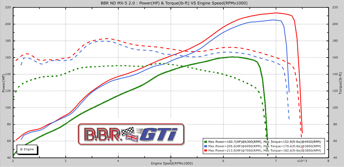 Tuningprogram a Mazda MX-5-höz 5