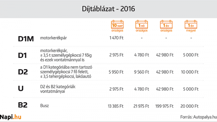 Így spórolhat több ezer forintot 1 | Vezess showpic