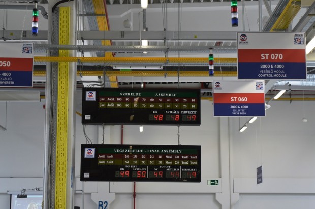 Rászól a gép magyar melósra ha figyelmetlen 2 Az üzem éves kapacitására hiába kérdeztem rá, sajnos ezt hétpecsétes titkokként kezeli a cég, de annyi biztos, hogy folyamatosan, egy műszakban zajlik Szentgotthárdon a termelés.