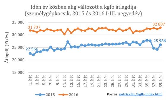 Megjósolták, milyen lesz az idei kötelezőkampány 1 | Vezess image002
