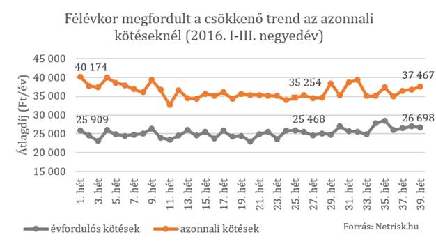 Megjósolták, milyen lesz az idei kötelezőkampány 2 | Vezess image003