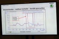 Törött használt autók: mitől olyan veszélyesek? 27