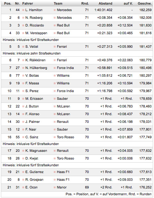 screenshot-www.motorsport-total.com-2016-10-31-01-13-09