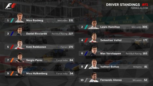 F1: Hamilton behúzta, szívott Verstappen és Räikkönen 3 | Vezess usa_bajn