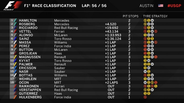 F1: Hamilton behúzta, szívott Verstappen és Räikkönen 9 | Vezess usa_f1_fut