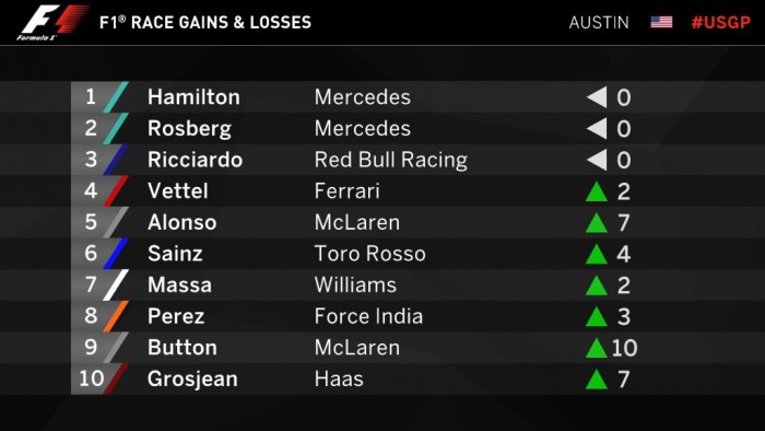 F1: Hamilton behúzta, szívott Verstappen és Räikkönen 2 | Vezess usa_fut_poz