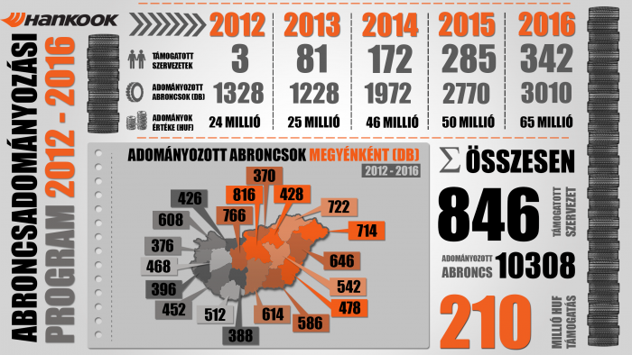 HANKOOK_infografika_final