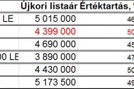 Melyik autón fogsz kevesebbet bukni? 32