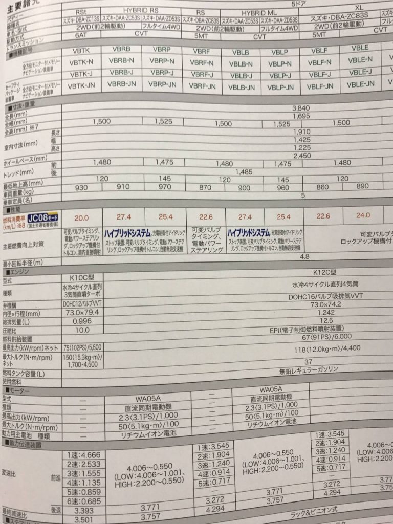 2017-Suzuki-Swift-JDM-spec-Features-and-Specification