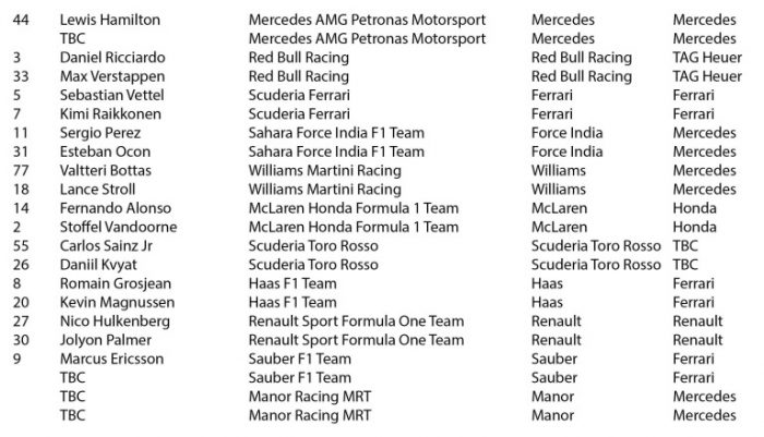 f1_2017_nevezesi_lista