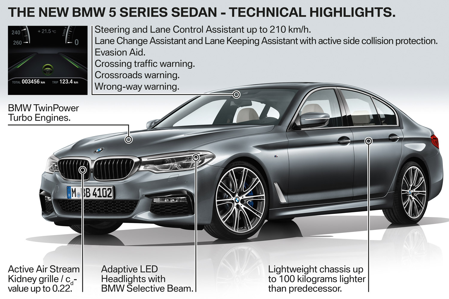 Új 5-ös BMW – Káprázat és parasztvakítás 31