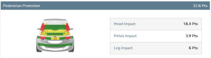 Suzuki Ignis EuroNCAP 2016