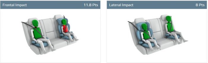 Suzuki Ignis EuroNCAP 2016