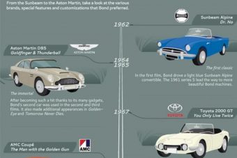 Mindig is imádtad a 007-est? Akkor ez tetszeni fog.